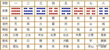 7 五行|1到9数字五行属性对照表